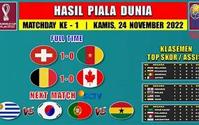 Perlawanan World Cup Hari Ini 2022 Hari Ini